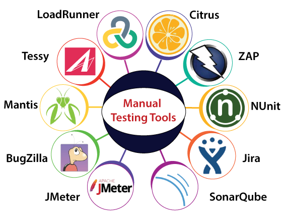 Testing-Tools von test-ing